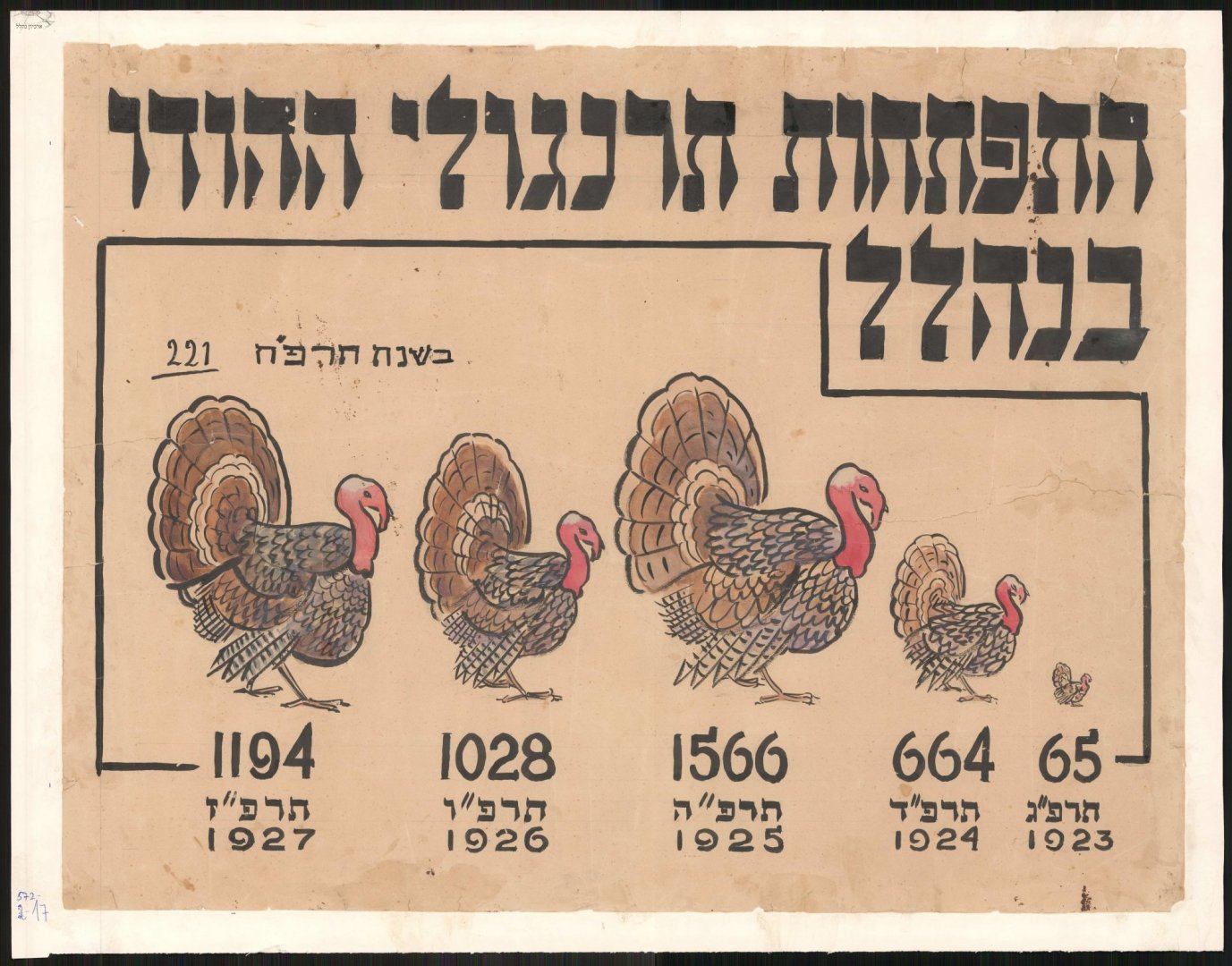 1927 כרזה לתערוכה